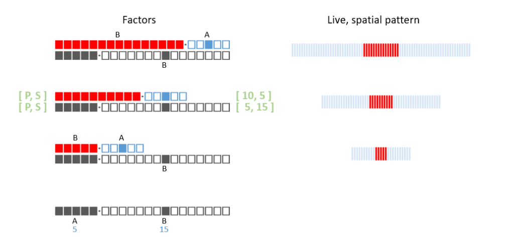 Optics Example Code Code - Symmetry Optics